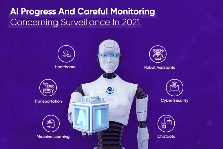 AI Progress And Careful Monitoring Concerning Surveillance In 2021_Thum